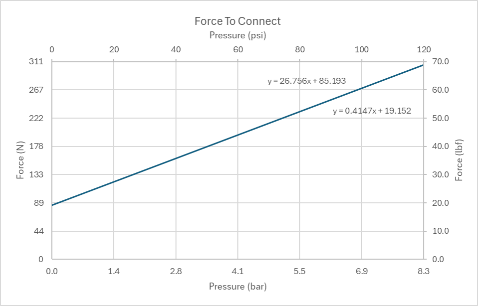 Everis UQD08 Force to Connect
